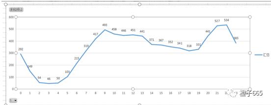 拼多多女装低客单价如何日销100单,拼多多服装类目怎么做低价引流