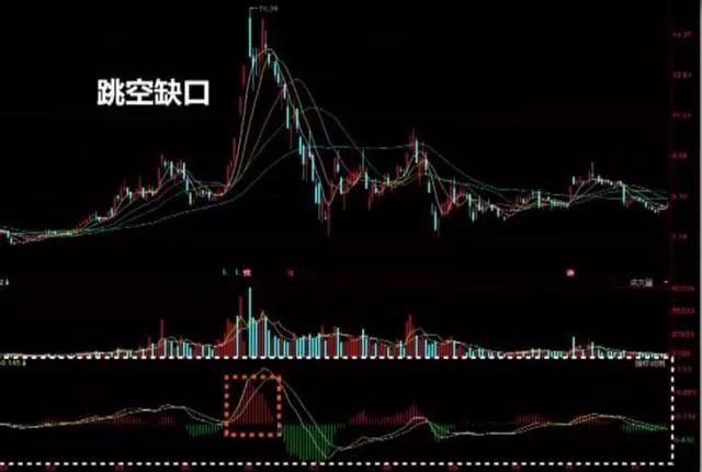 k线空中加油形态短线图解,短线几种分时买卖绝技