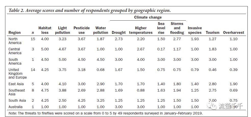 全球预警｜那些发光生命，正无声地在夜空中黯淡下来