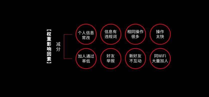 微信私域流量搭建方法,企业微信私域运营思路
