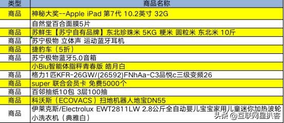 1块钱购买iPad、扫地机器人,苏宁818超级秀提升购买力