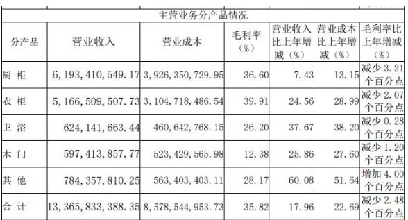 欧派卫浴品牌质量如何,欧派卫浴怎么样值得买吗