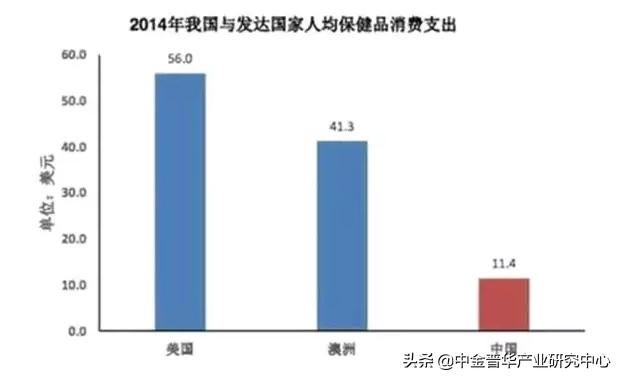 植物提取物市场格局分析商业计划书-中金普华