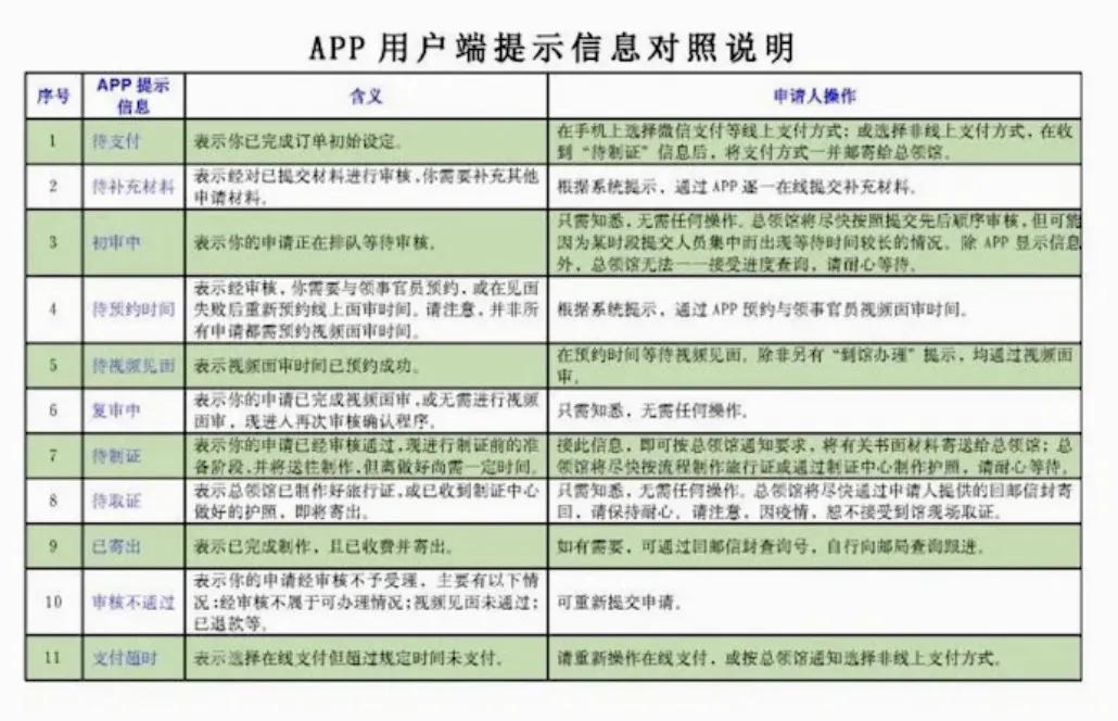 洛杉矶中国领事馆怎么办旅行证,洛杉矶总领馆恢复办证了吗