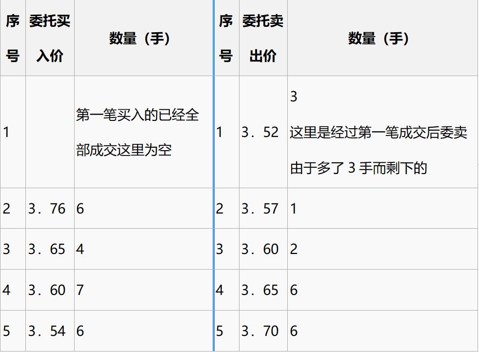 集合竞价抓涨停基础知识,集合竞价十种绝密战法