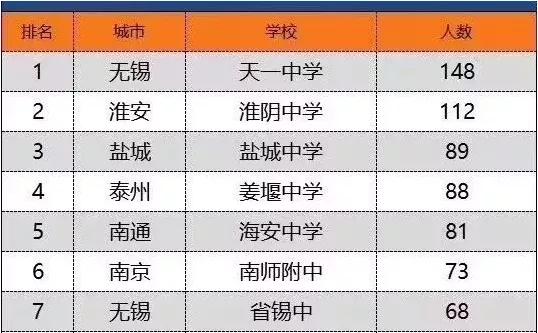 锡东新城的未来十年,锡东新城会超过别的新城吗