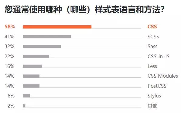 python和java未来哪个前景更大,python程序员快速上手java