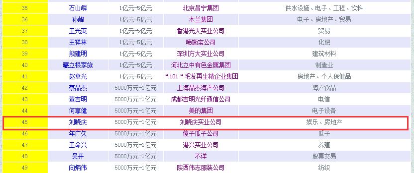 刘晓庆的七段婚史,刘晓庆到现在结过多少次婚姻