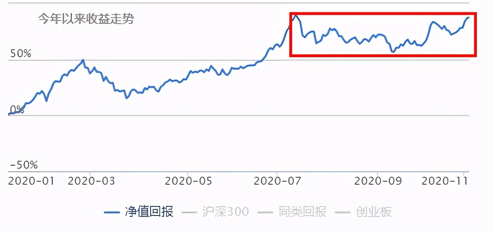 年化收益目标15%到25%，买这5-8只基金能实现吗？