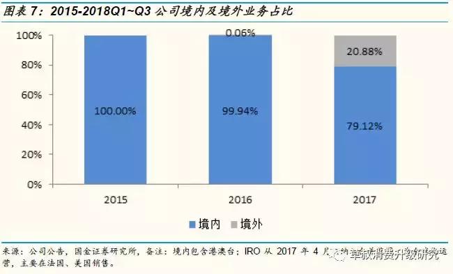 国金研究投资策略,歌力思长沙国金