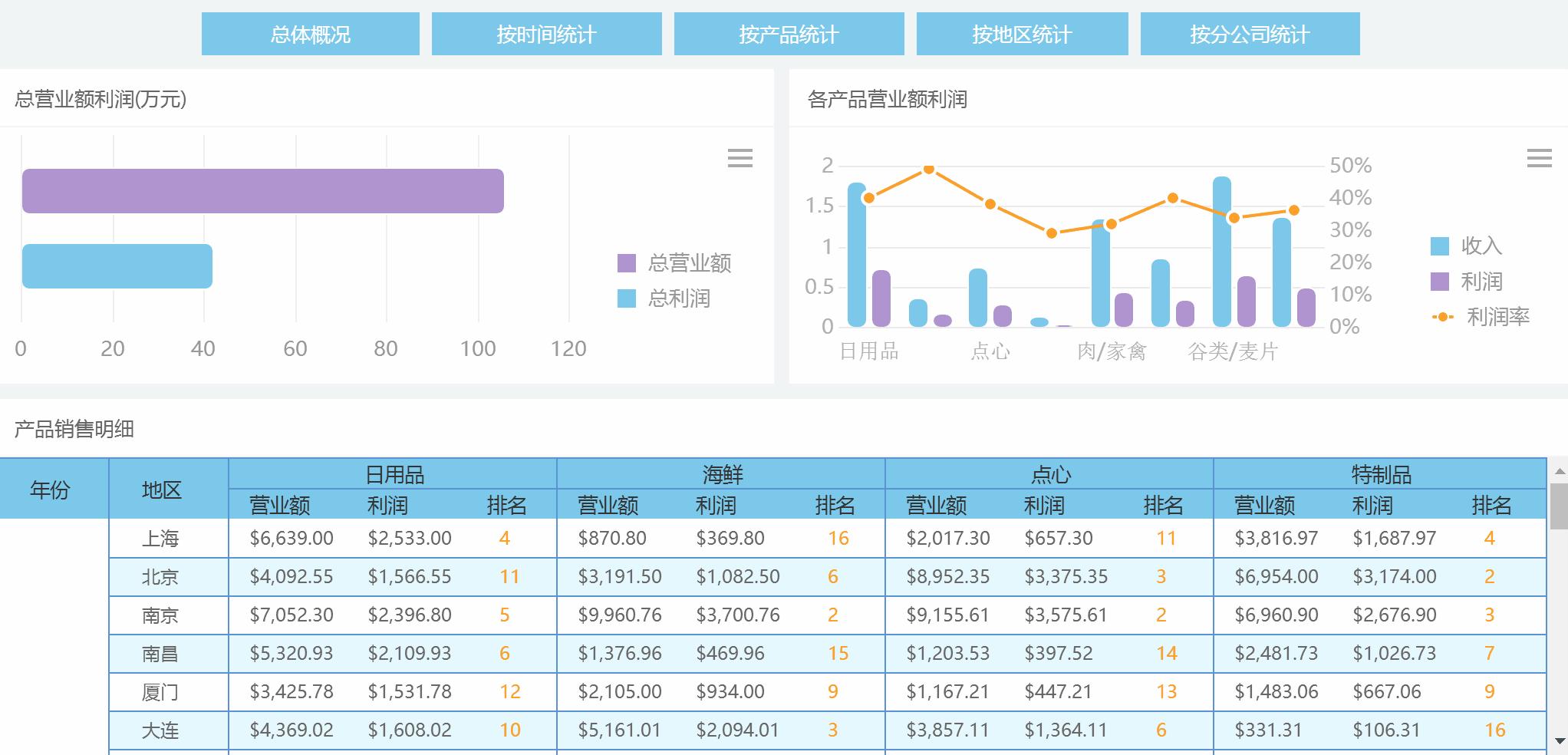 excel制作自动化日志表格,excel表格自动生成100以内加减法