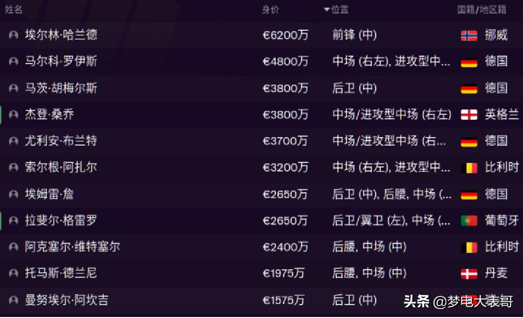 足球经理2021战术板,足球经理2021评测