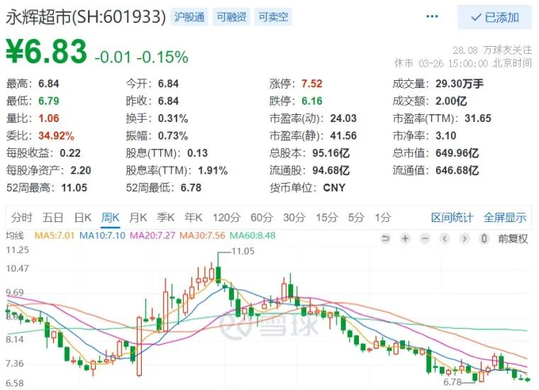 社区团购赛道还能走多远,社区团购这个赛道如何