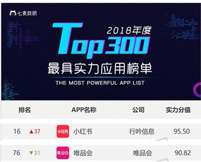 护肤品竞争产品分析,护肤品电商平台排名