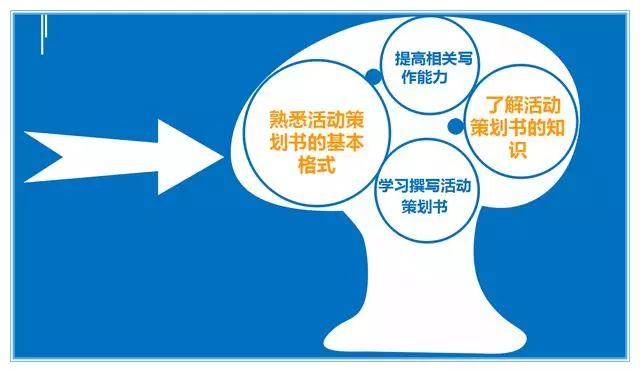 最全药店促销活动策划方案计划表,小学读书日活动策划方案新颖一点