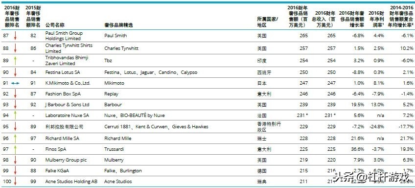 为什么欧美奢侈品在中国爆火,外国奢侈品在中国热销