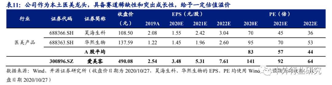 爱美客茅台,爱美客有茅台的潜质吗