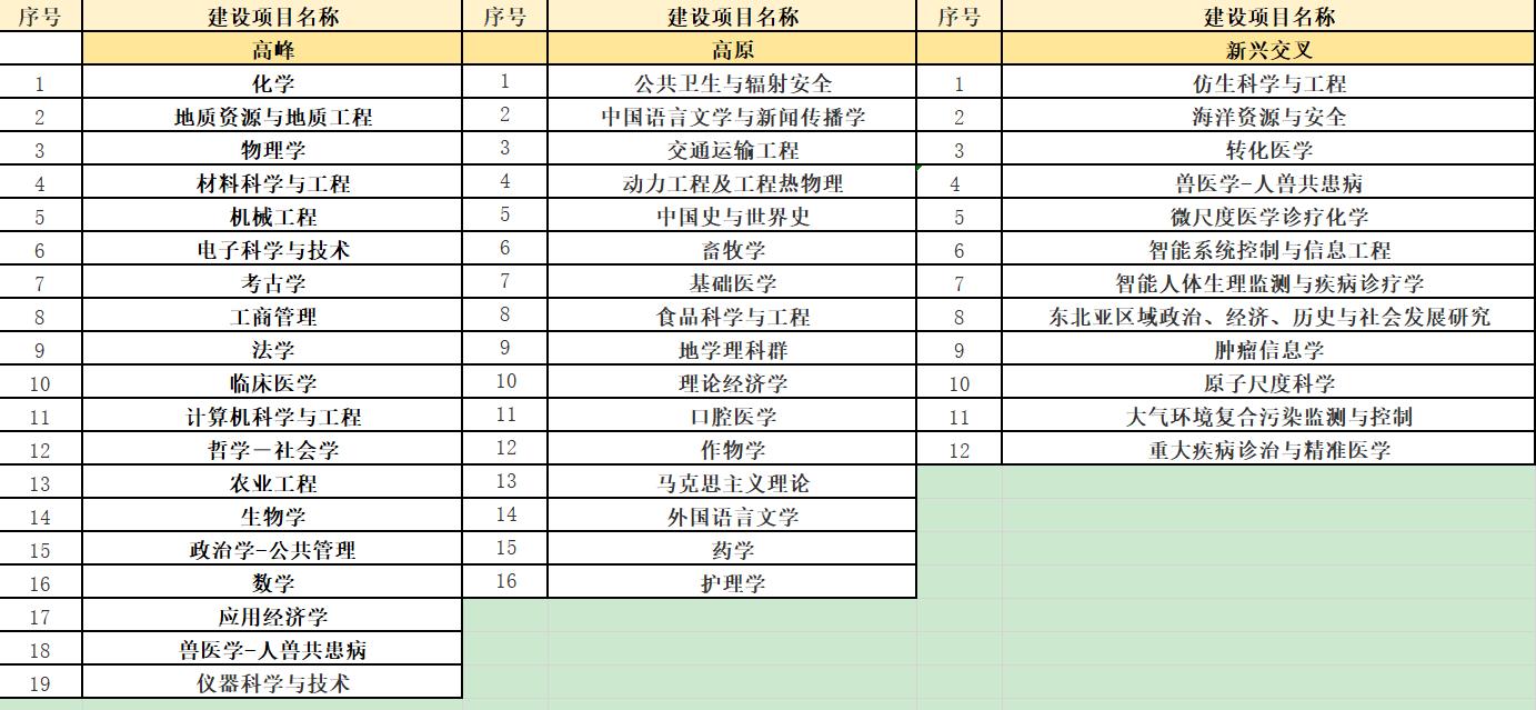 强基计划·吉林大学没落了？她的实力有多强