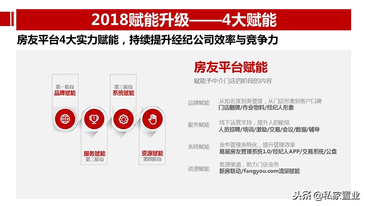 易居房地产是什么公司,易居为啥亏损14亿