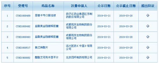 5个品种有望加入优先审评行列，罕见病药物氨己烯酸片受关注