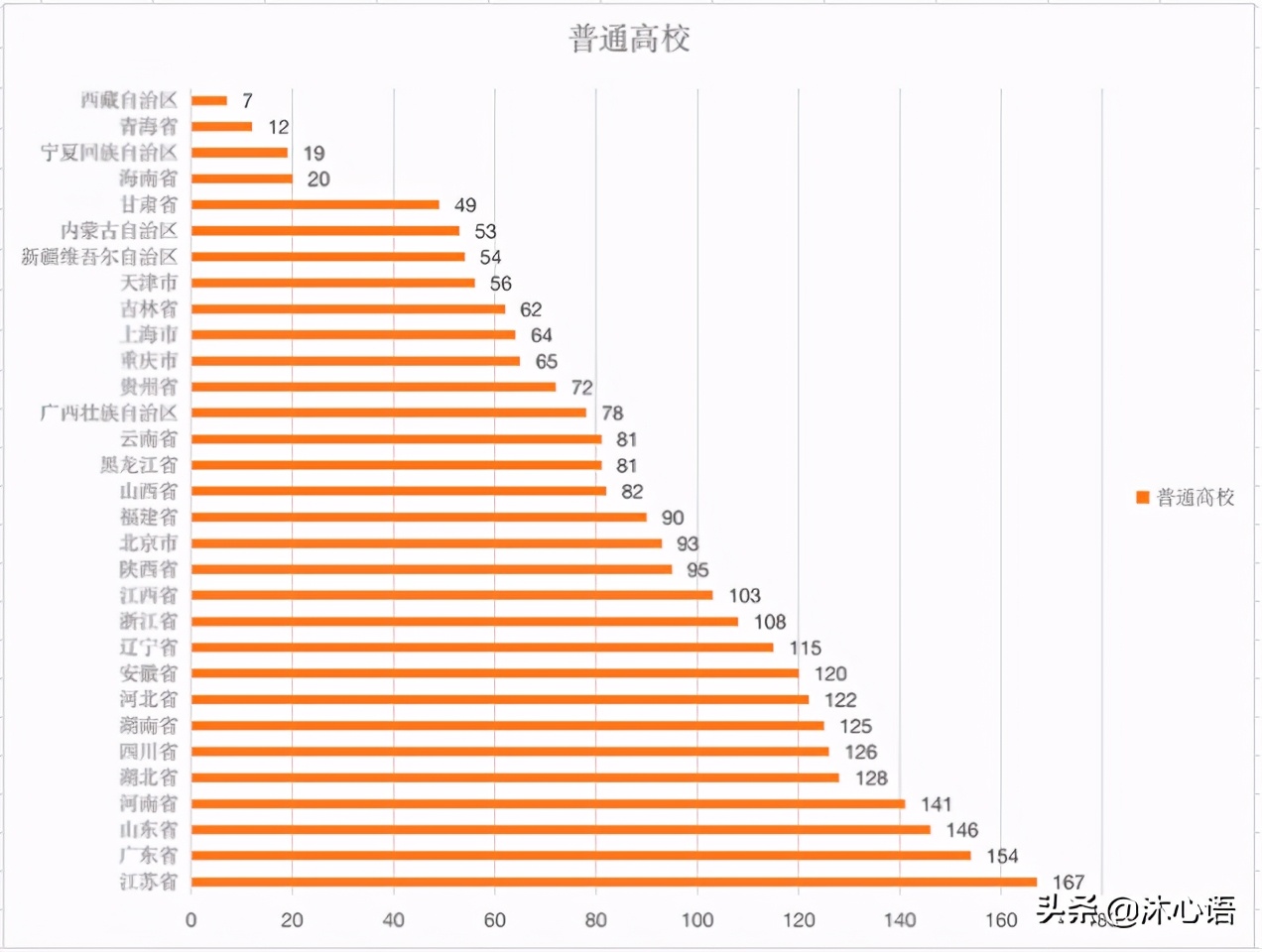新高考志愿填报学校排名,新高考志愿报考院校专业全攻略