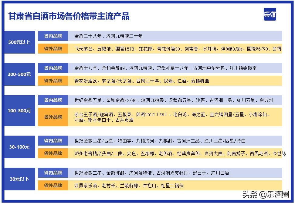 甘肃金徽酒发展前景,甘肃金徽酒在全国的排名