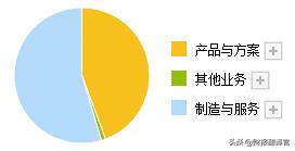 华润半导体芯片,华润半导体产能