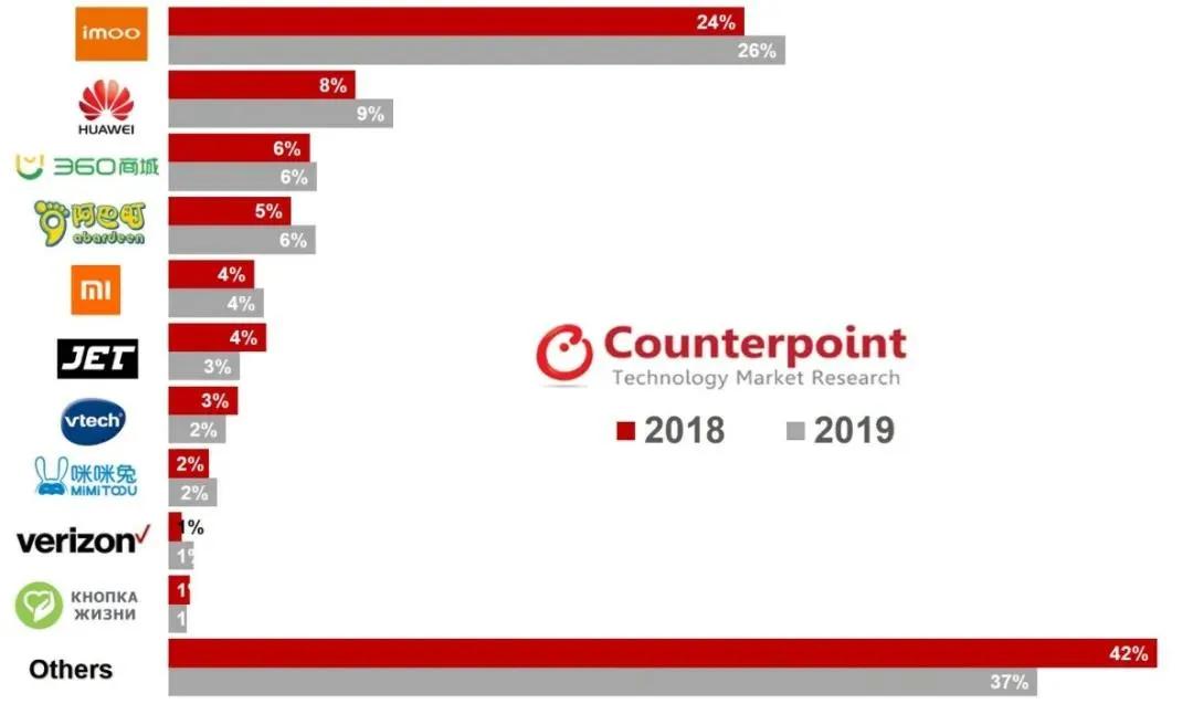 小天才电话手表有没有微信功能,小天才电话手表支持微信吗