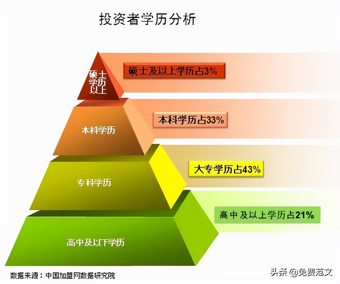 证券投资可行性报告,股票投资报告范文