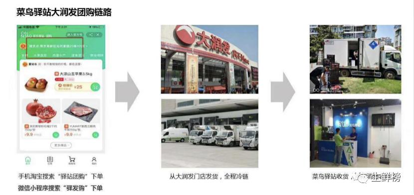 野心勃勃！菜鸟扶持3万站点！收购“点我达”，上线“驿发购”！