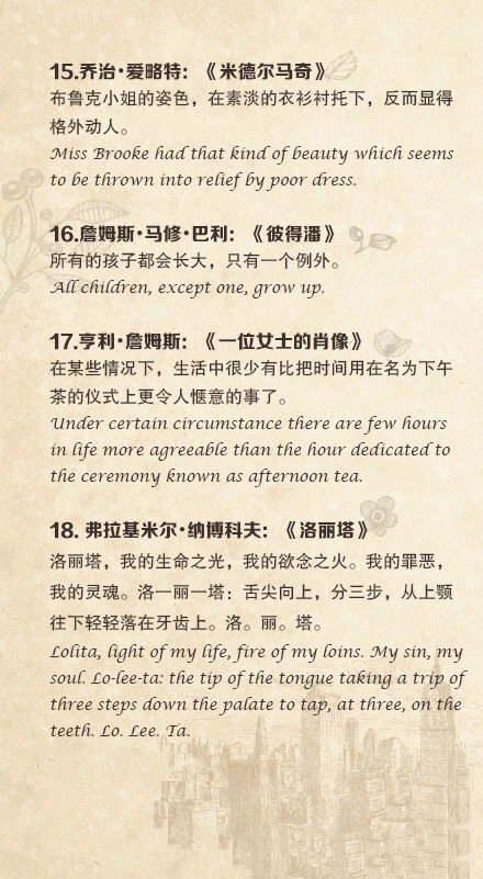 测试古文表达,30部世界经典名著的中英开场白