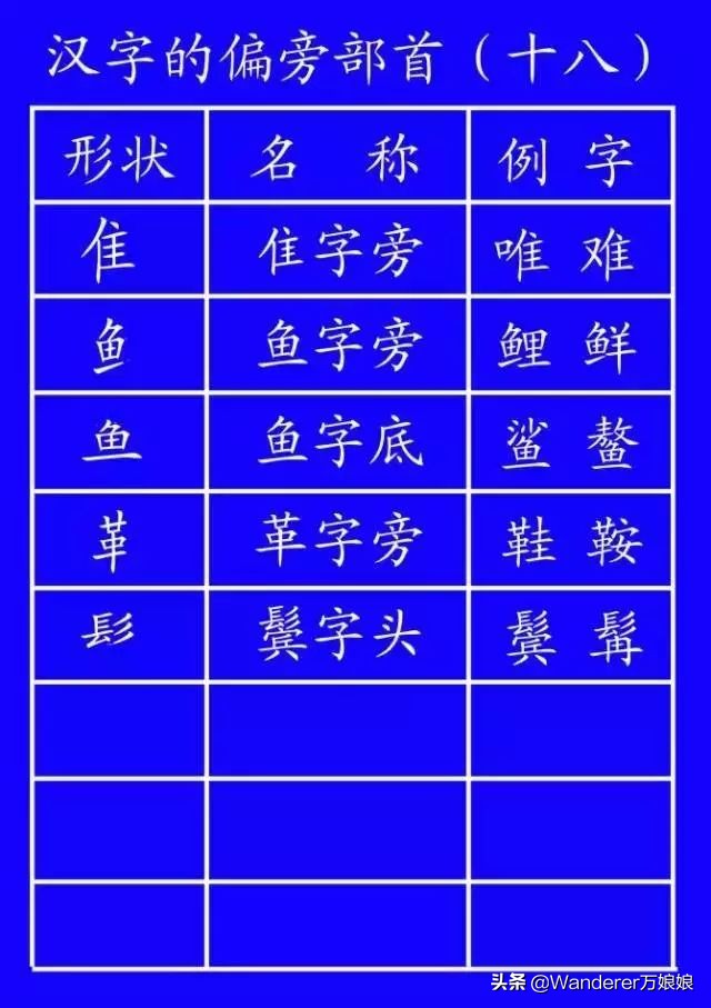国家正式出台的笔顺标准写法规则,国家正式出台笔顺正确写法