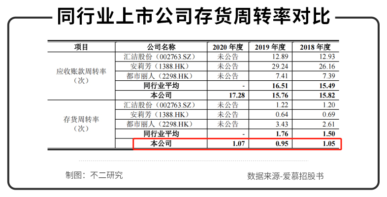 内衣品牌排行榜前十名爱慕内衣,内衣第一股