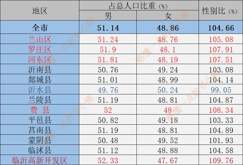临沂兰山区哪个地方流动人口最多,临沂兰山区哪个县人口密集