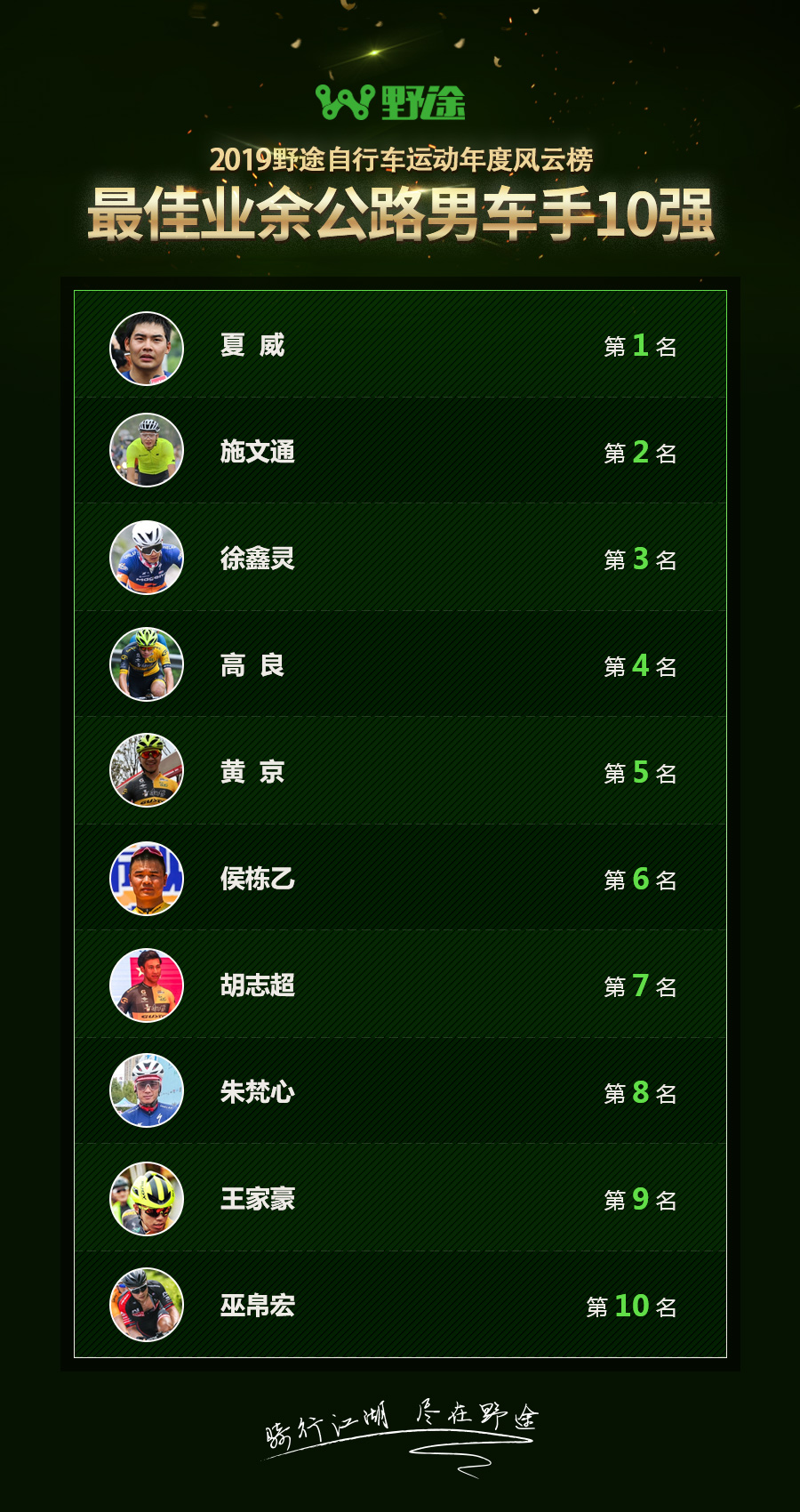 2024年自行车比赛名次公布,自行车野途排名