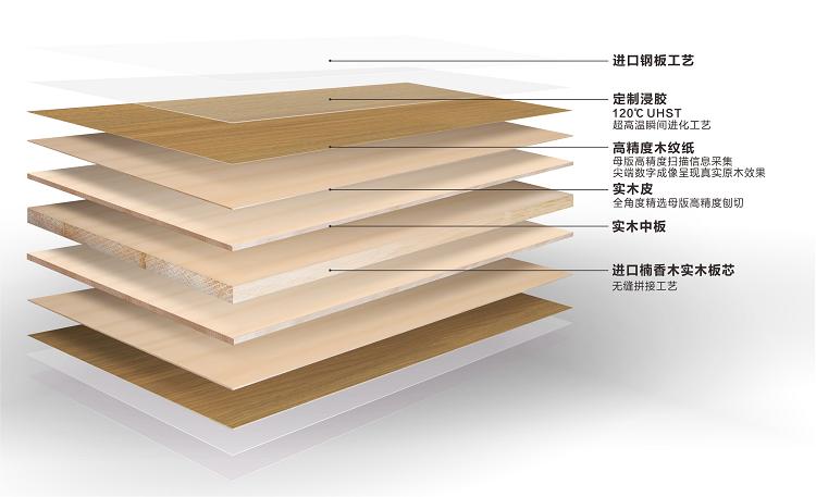 大王椰免漆生态板多少钱一张,大王椰免漆生态板