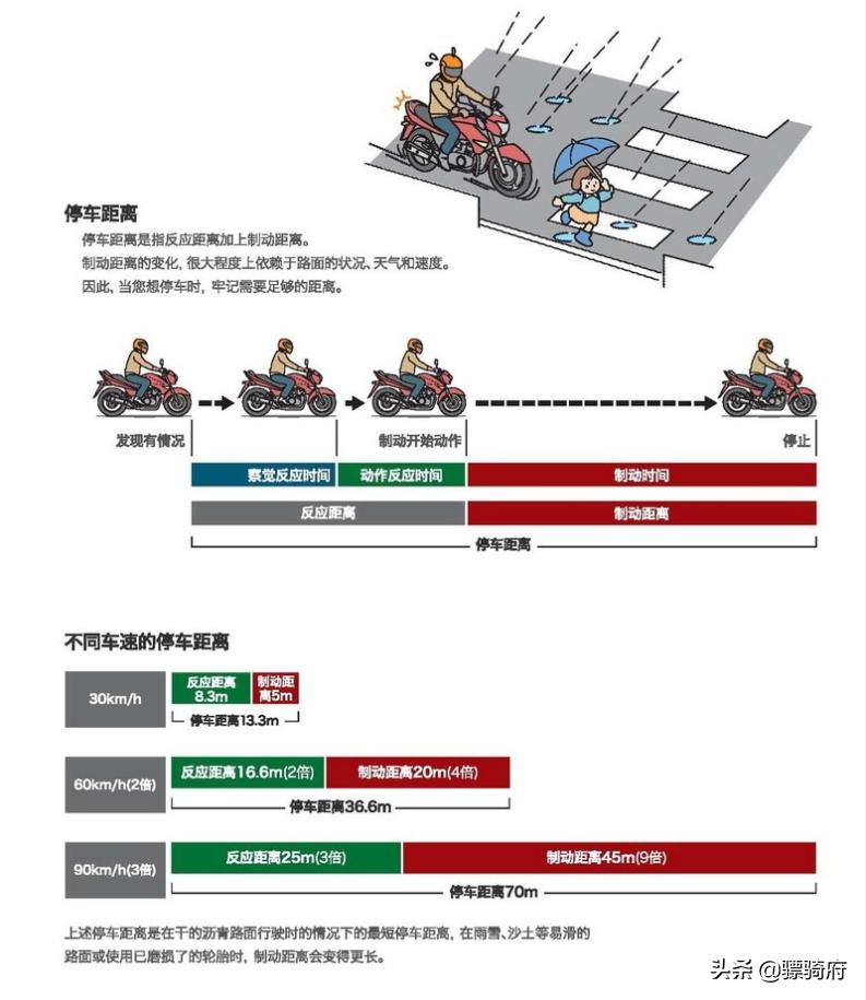 摩托如何正确起步和刹车,新手骑摩托车刹车技巧