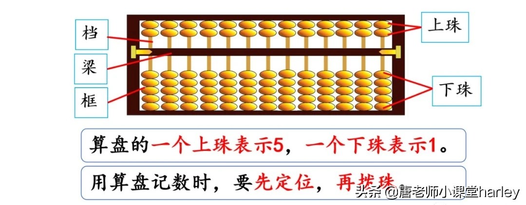二年级下用算盘计数知识点,二年级下册数学用算盘表示数讲解