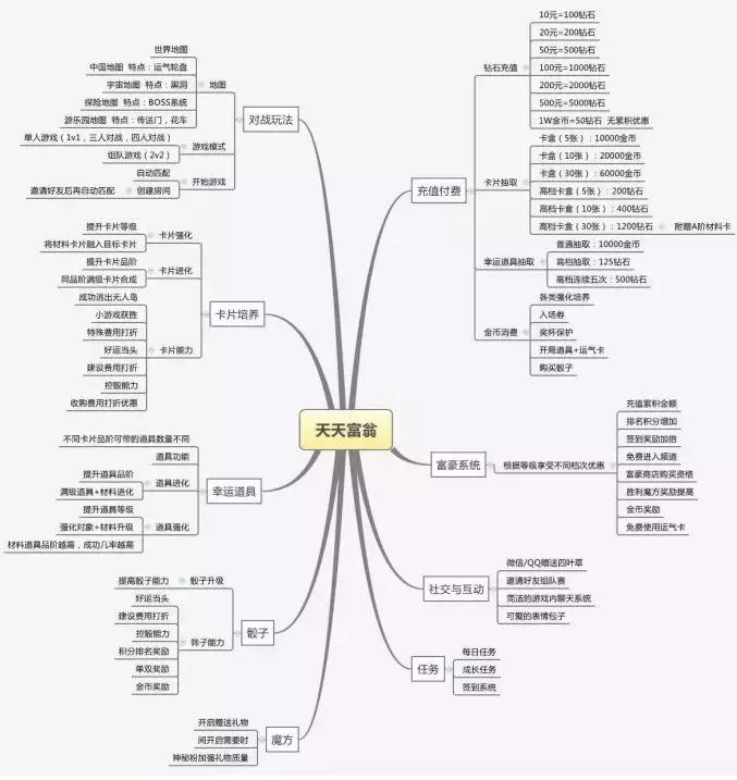 游戏策划入职后需要干什么,游戏策划师怎么入行做游戏行业