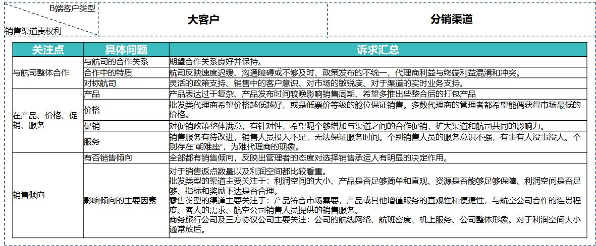 航司运营管理,航司员工管理细则