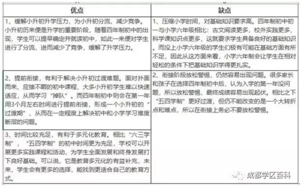 成都金牛4区学区,成都金牛四区怎么样