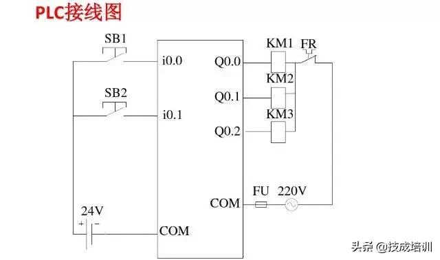西门子plc300星三角降压启动梯形图,西门子plcs7-200smart如何下载梯形图