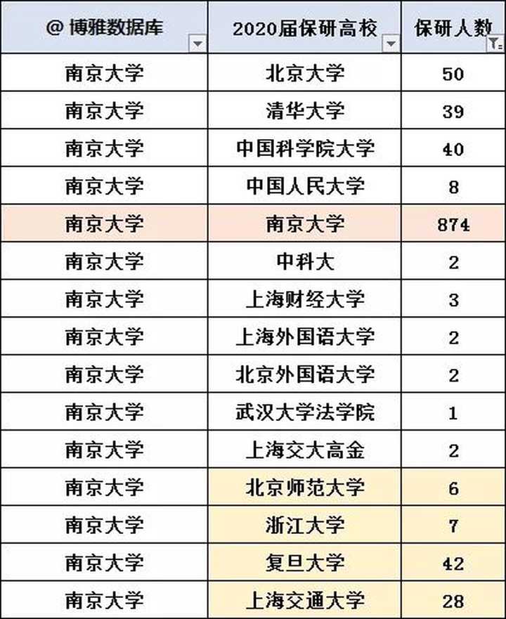 京大中文系,京大这个学校好吗