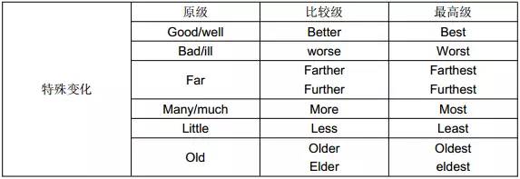 小学英语语法知识形容词大全,小学英语形容词动词讲解