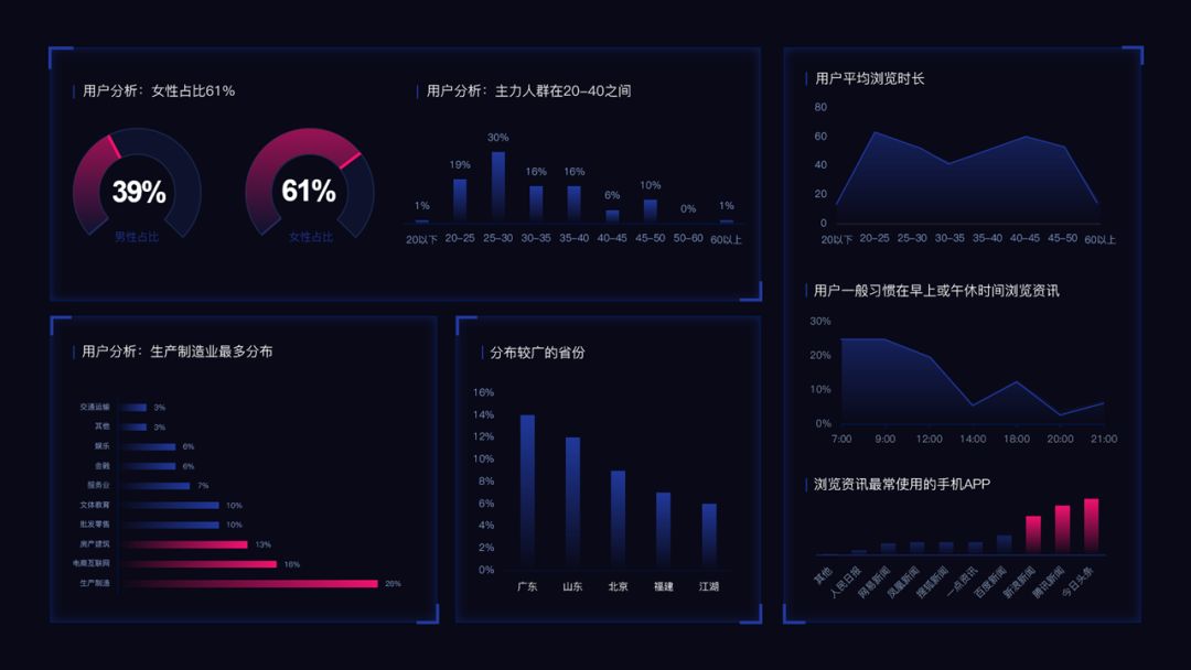 ppt如何制作炫酷科技款小视频,ppt怎么做出炫酷文字