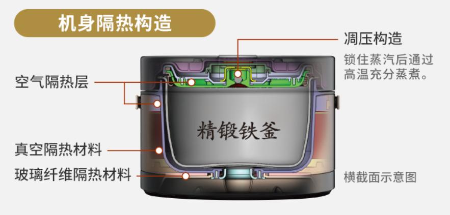 好看又实用的厨房好物有什么推荐,最实用功能多的家庭厨房家电