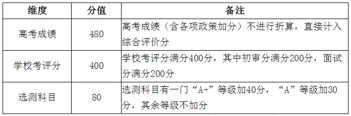 南京9所高校公布综合评价简章,南京综合评价
