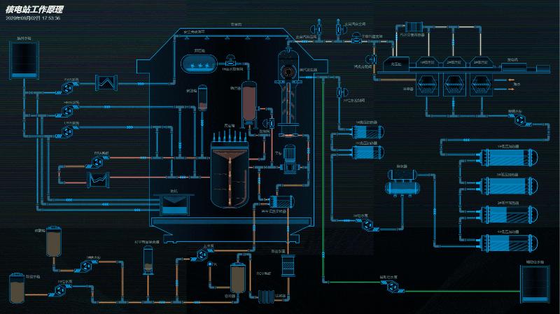 核电站仿真的技术架构和实施路径,核电工艺流程仿真