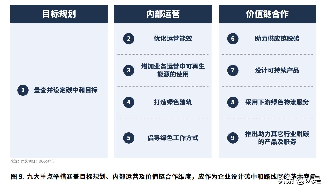 碳中和认证对企业的长期发展,企业碳中和计划