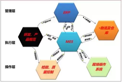干货仓储运营模式,干货生产流程